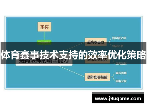 体育赛事技术支持的效率优化策略